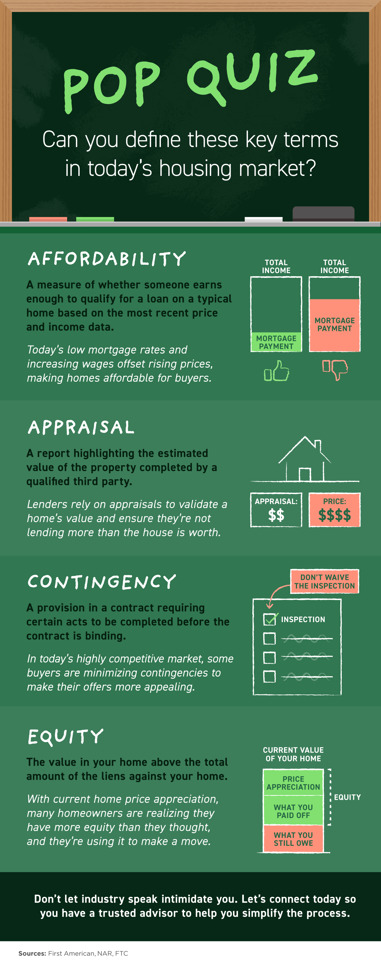 Pop Quiz: Can You Define These Key Terms in Today’s Housing Market? [INFOGRAPHIC] | Simplifying The Market