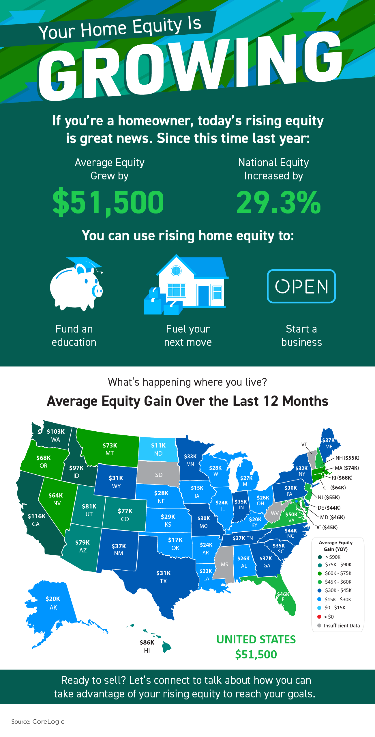 Your Home Equity Is Growing [INFOGRAPHIC] | Simplifying The Market